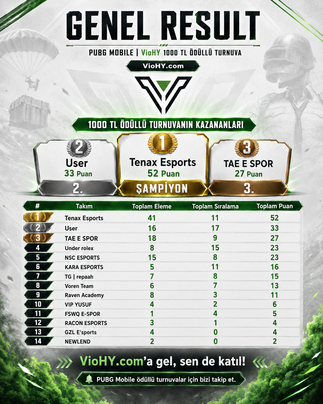 Viohy | Scrims | 👊 result 1
