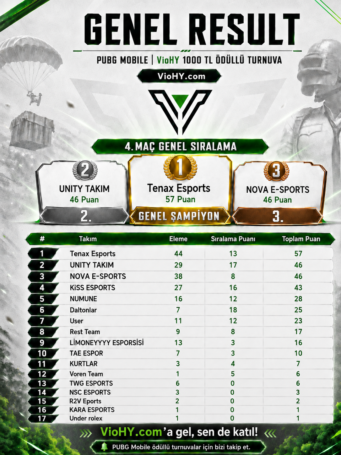 Viohy | Scrims 2 | 👊 result 1
