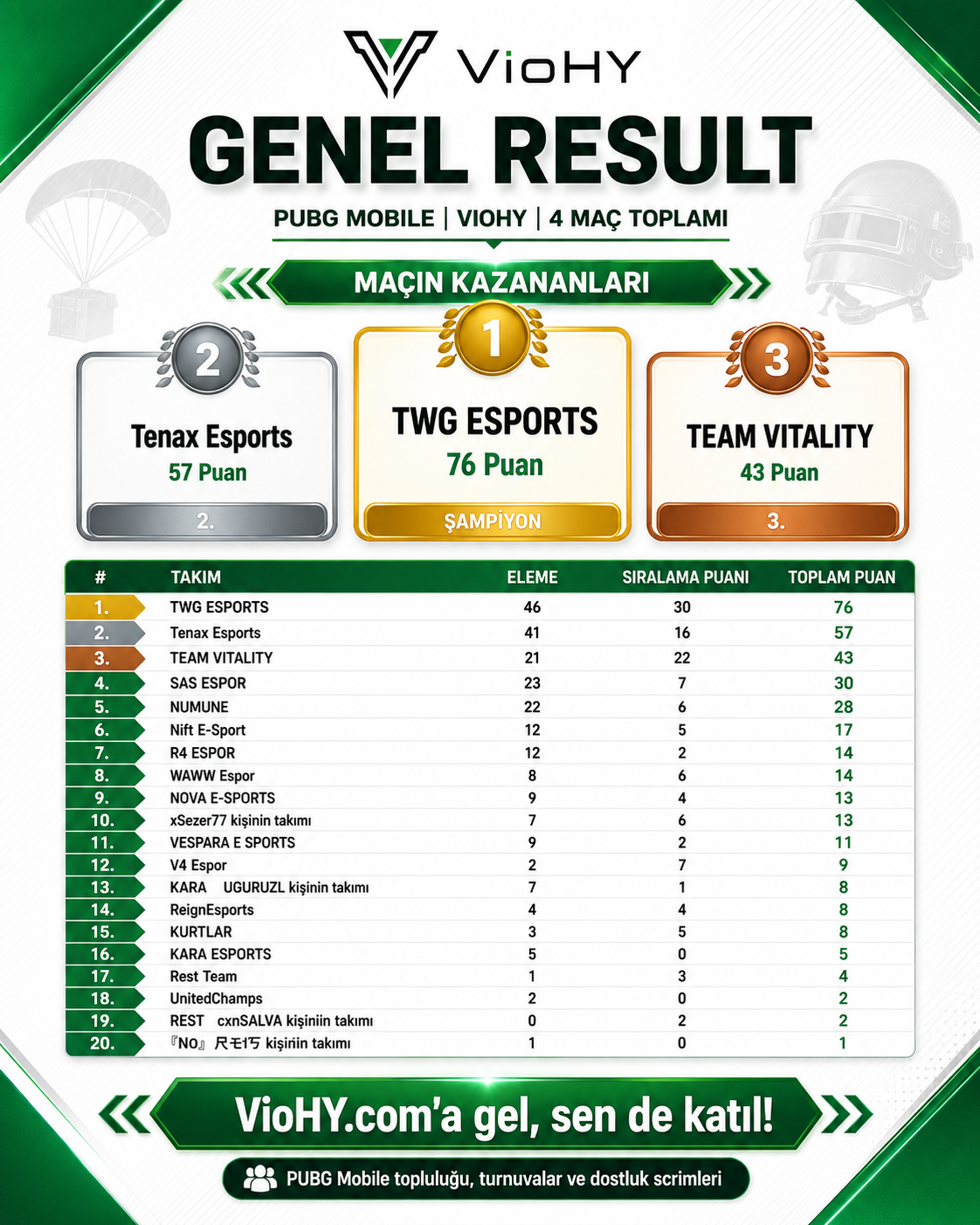 Viohy Event Scrim result 1
