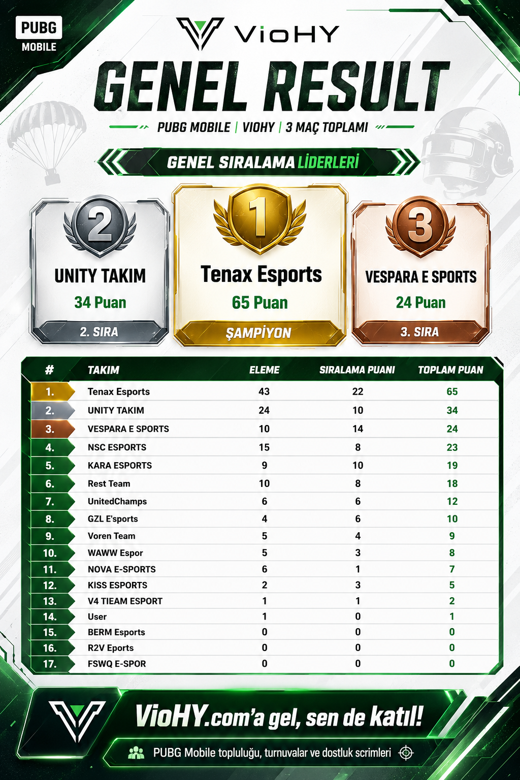 Viohy Gece Scrimi 🌜 result 1