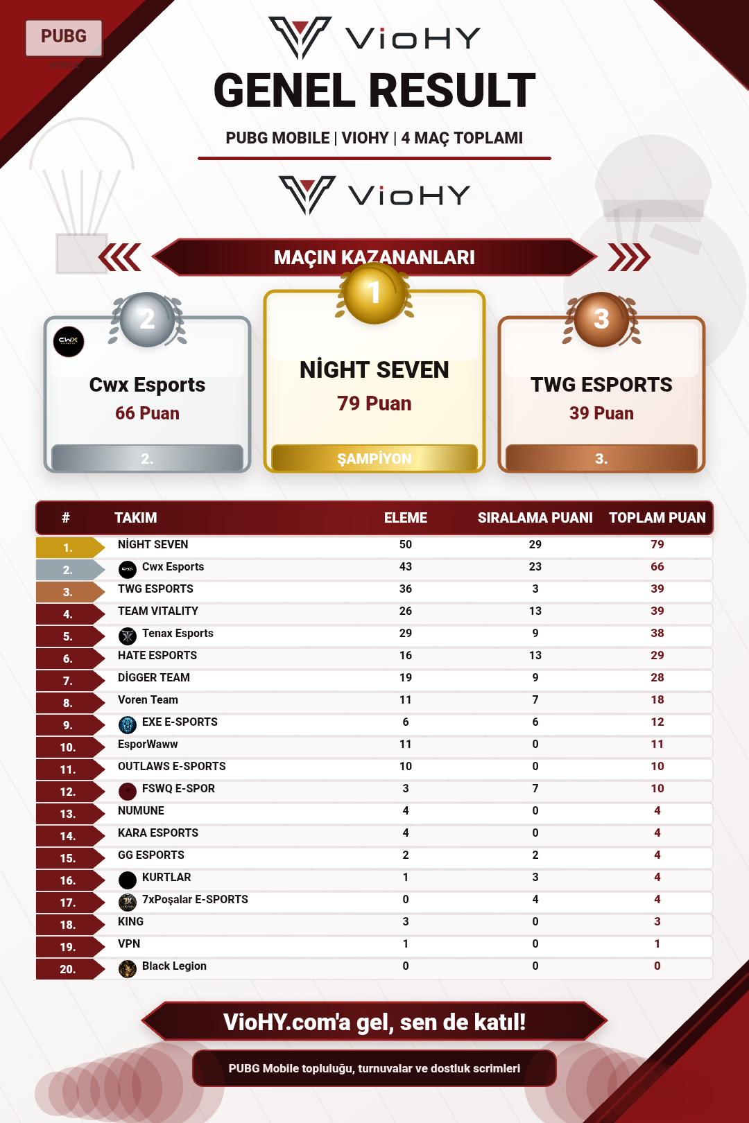 VİOHY EVENT SCRİM 👊 result 1
